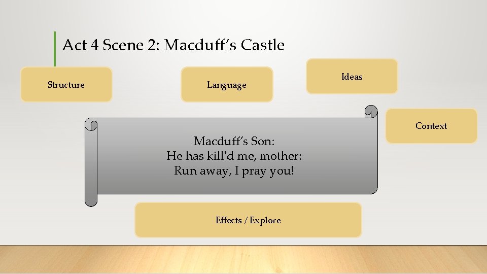 Act 4 Scene 2: Macduff’s Castle Structure Language Ideas Context Macduff’s Son: He has