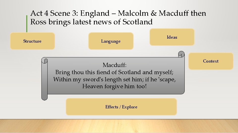 Act 4 Scene 3: England – Malcolm & Macduff then Ross brings latest news