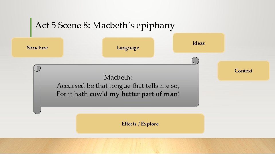 Act 5 Scene 8: Macbeth’s epiphany Structure Language Macbeth: Accursed be that tongue that