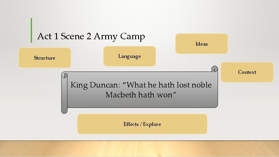 Act 1 Scene 2 Army Camp Structure Ideas Language Context King Duncan: “What he