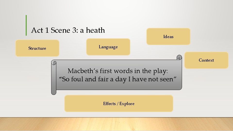 Act 1 Scene 3: a heath Structure Ideas Language Context Macbeth’s first words in