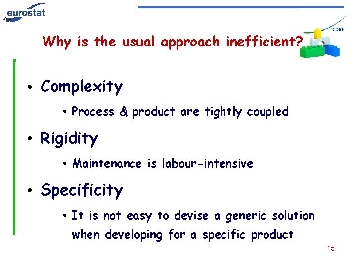 Why is the usual approach inefficient? • Complexity • Process & product are tightly