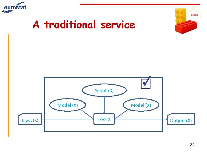 A traditional service Script (X) Model (X) Input (X) Model (X) Tool X Output