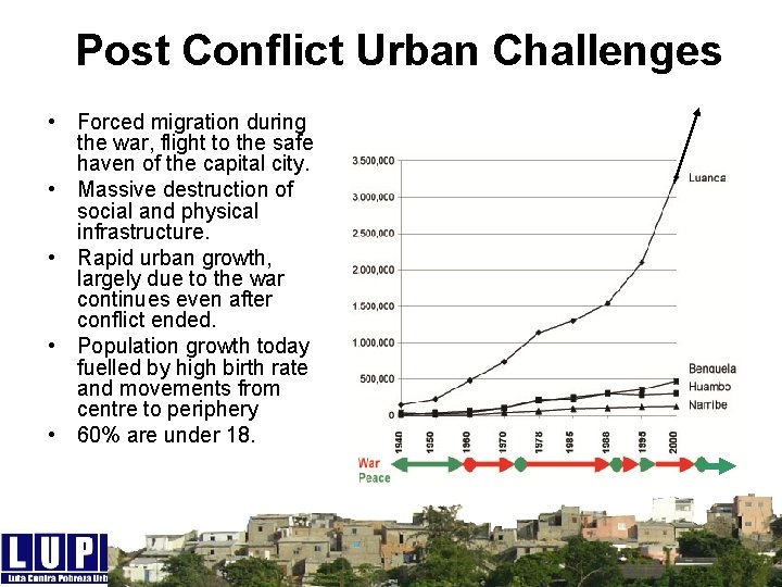 Post Conflict Urban Challenges • Forced migration during the war, flight to the safe