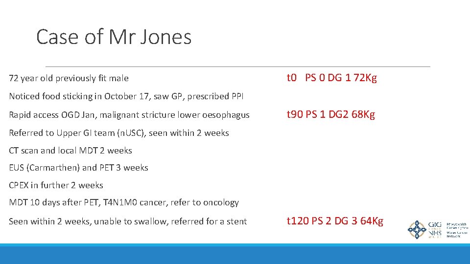 Case of Mr Jones 72 year old previously fit male t 0 PS 0