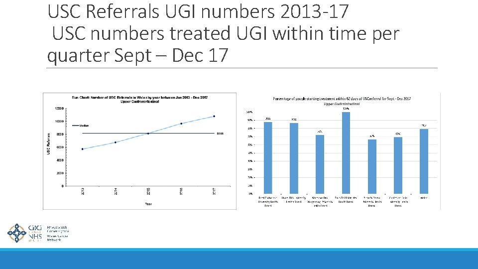 USC Referrals UGI numbers 2013 -17 USC numbers treated UGI within time per quarter