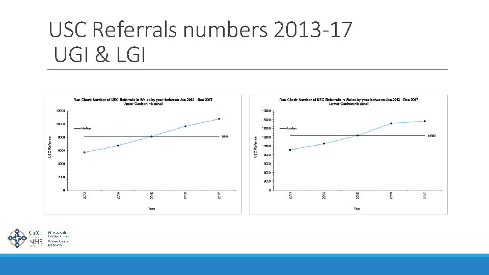 USC Referrals numbers 2013 -17 UGI & LGI 