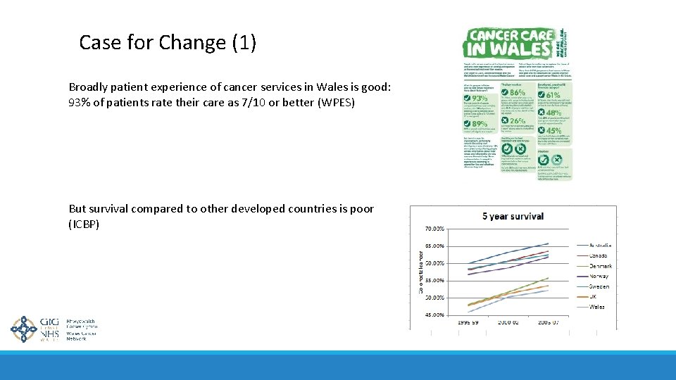 Case for Change (1) Broadly patient experience of cancer services in Wales is good: