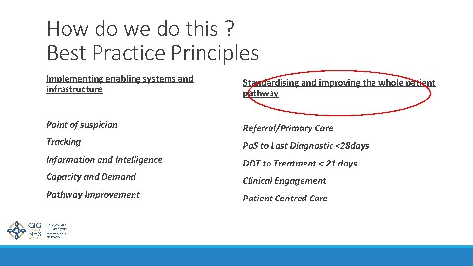 How do we do this ? Best Practice Principles Implementing enabling systems and infrastructure