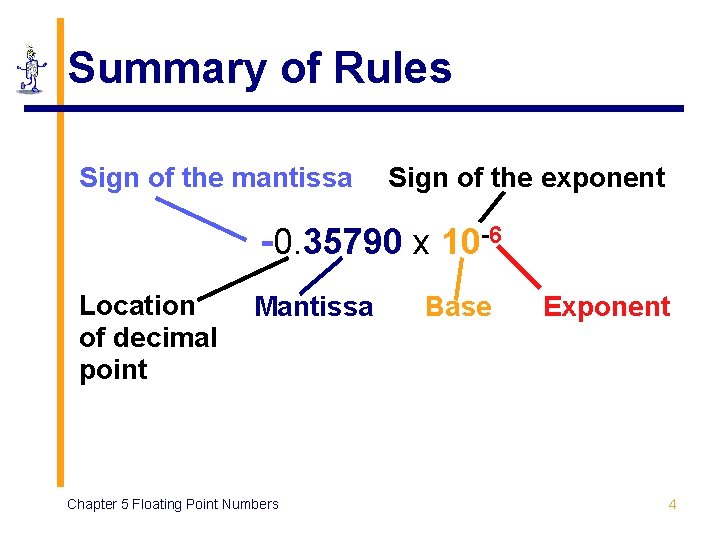 Summary of Rules Sign of the mantissa Sign of the exponent -0. 35790 x Summary of Rules Sign of the mantissa Sign of the exponent -0. 35790 x