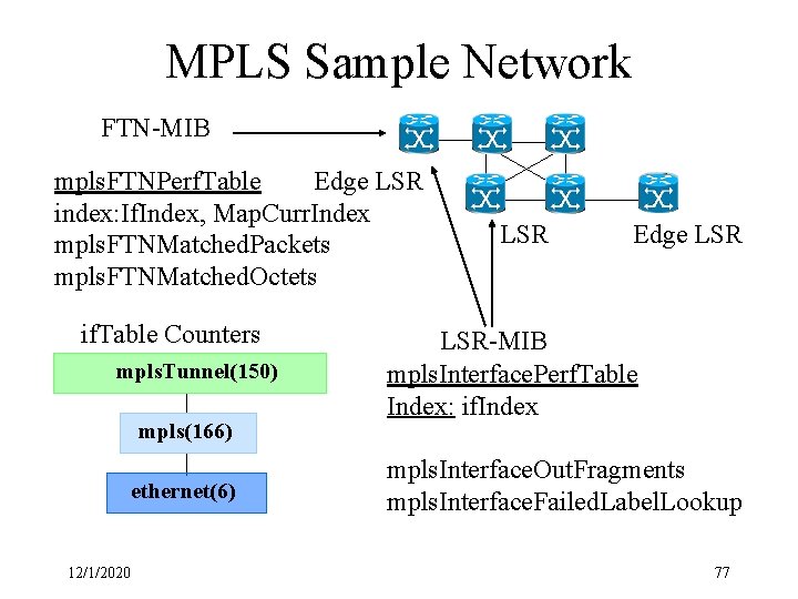 MPLS Sample Network FTN-MIB mpls. FTNPerf. Table Edge LSR index: If. Index, Map. Curr.