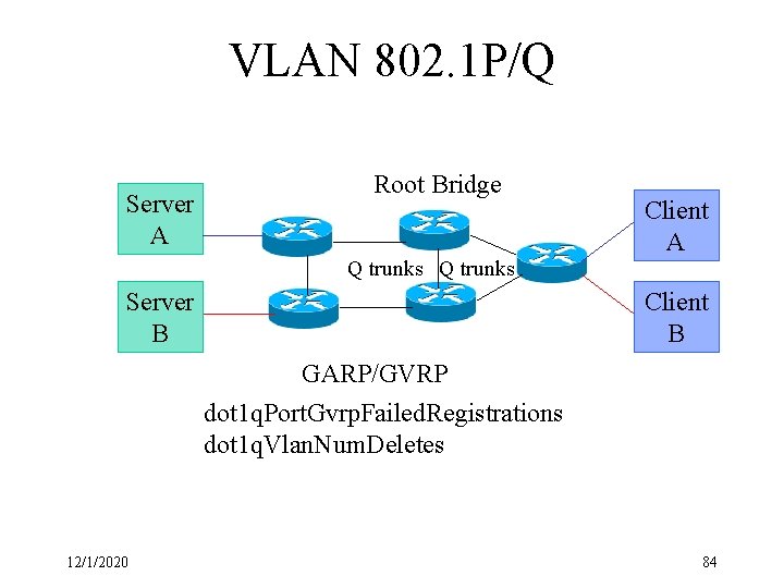VLAN 802. 1 P/Q Server A Root Bridge Client A Q trunks Server B