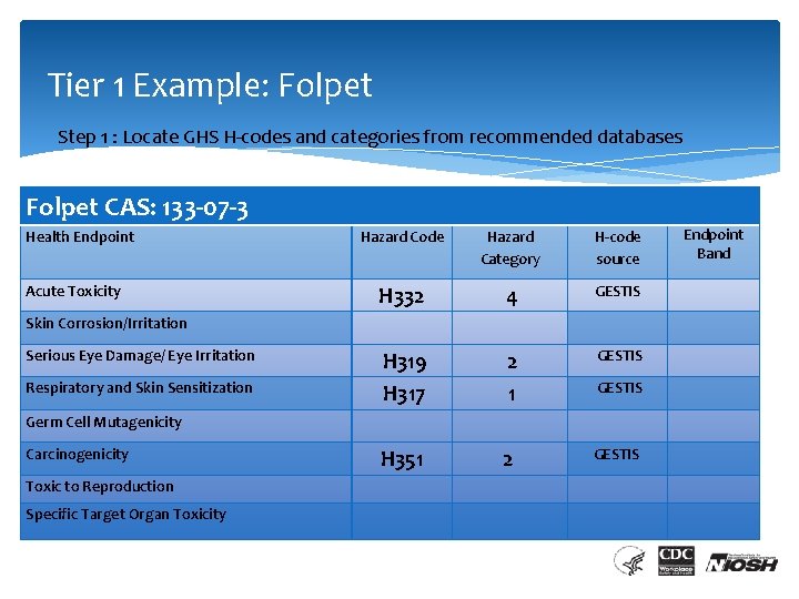 Tier 1 Example: Folpet Step 1 : Locate GHS H-codes and categories from recommended