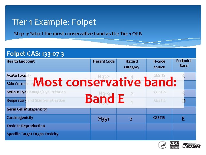 Tier 1 Example: Folpet Step 3: Select the most conservative band as the Tier