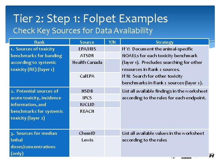 Tier 2: Step 1: Folpet Examples Check Key Sources for Data Availability Rank 1.