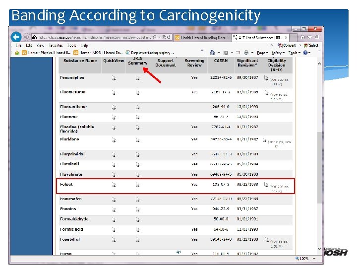 Banding According to Carcinogenicity 41 