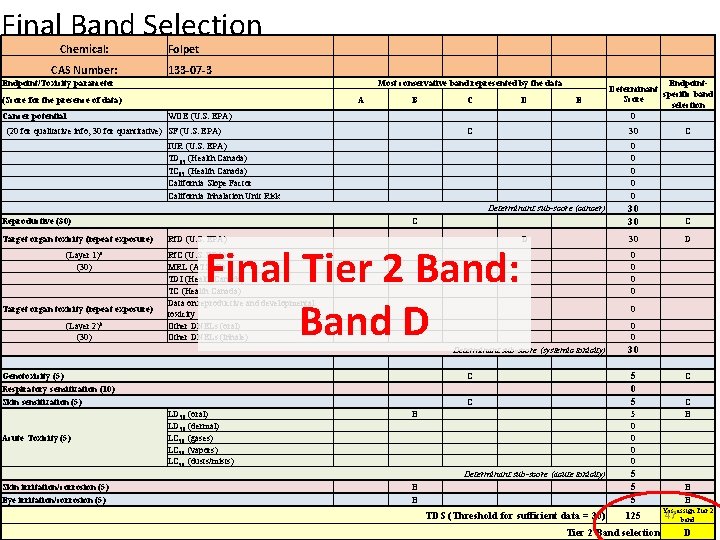 Final Band Selection Chemical: CAS Number: Folpet 133 -07 -3 Endpoint/Toxicity parameter Target organ