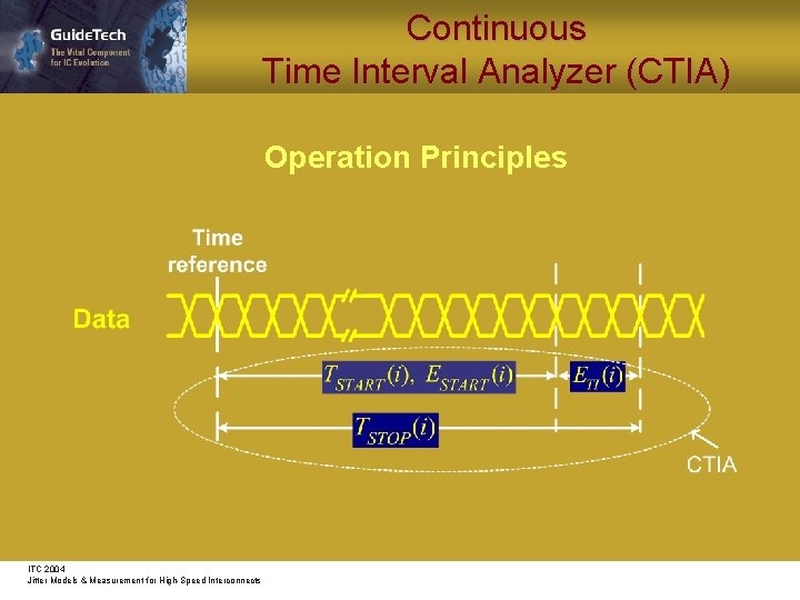 Continuous Time Interval Analyzer (CTIA) Operation Principles ITC 2004 Jitter Models & Measurement for