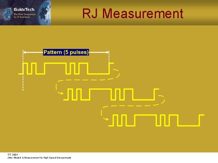 RJ Measurement ITC 2004 Jitter Models & Measurement for High-Speed Interconnects 