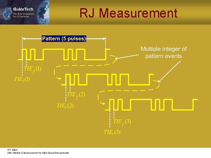 RJ Measurement ITC 2004 Jitter Models & Measurement for High-Speed Interconnects 