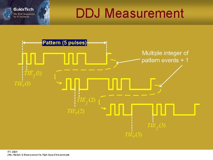DDJ Measurement ITC 2004 Jitter Models & Measurement for High-Speed Interconnects 