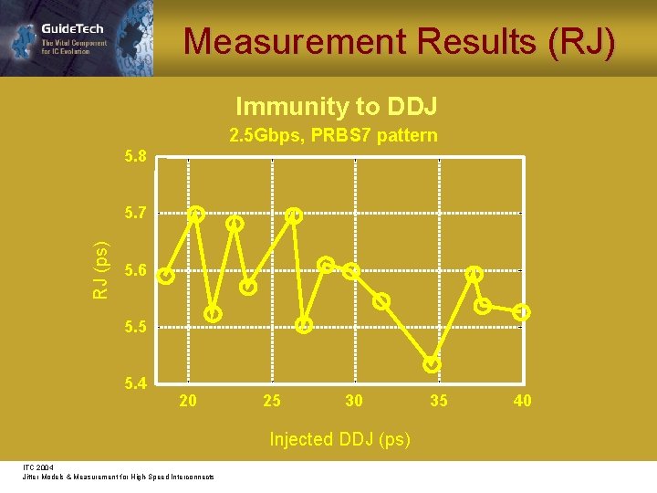 Measurement Results (RJ) Immunity to DDJ 2. 5 Gbps, PRBS 7 pattern 5. 8