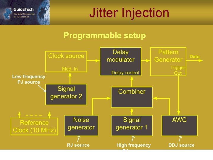 Jitter Injection Programmable setup 