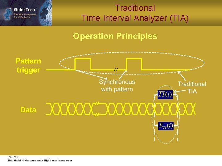 Traditional Time Interval Analyzer (TIA) Operation Principles ITC 2004 Jitter Models & Measurement for