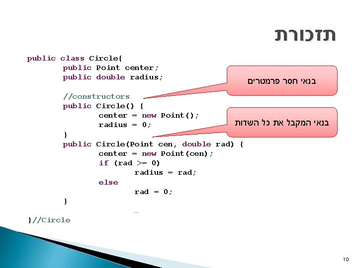  תזכורת public class Circle{ public Point center; public double radius; בנאי חסר פרמטרים