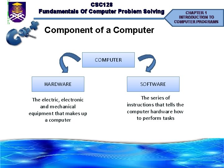 CSC 128 Fundamentals Of Computer Problem Solving CHAPTER 1 INTRODUCTION TO COMPUTER PROGRAMS Component