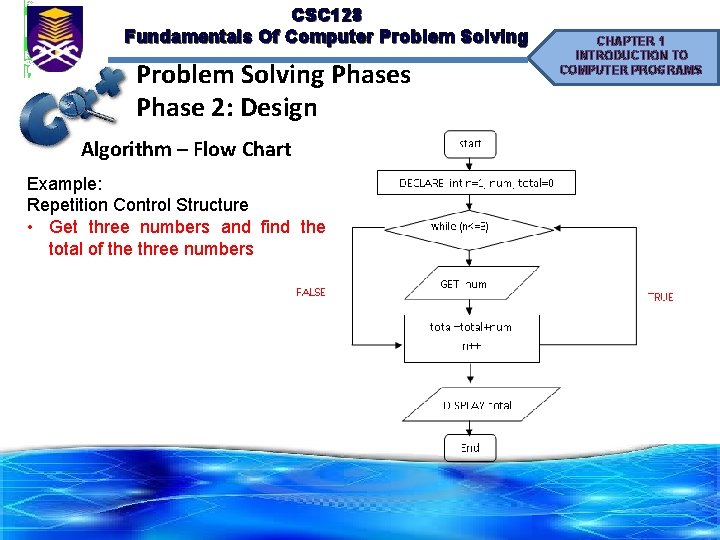 CSC 128 Fundamentals Of Computer Problem Solving Phases Phase 2: Design Algorithm – Flow CSC 128 Fundamentals Of Computer Problem Solving Phases Phase 2: Design Algorithm – Flow