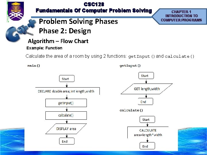 CSC 128 Fundamentals Of Computer Problem Solving Phases Phase 2: Design CHAPTER 1 INTRODUCTION