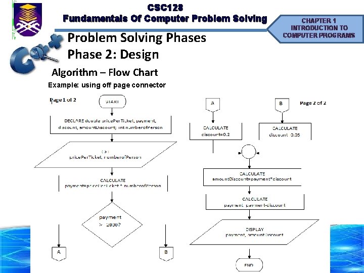 CSC 128 Fundamentals Of Computer Problem Solving Phases Phase 2: Design Algorithm – Flow