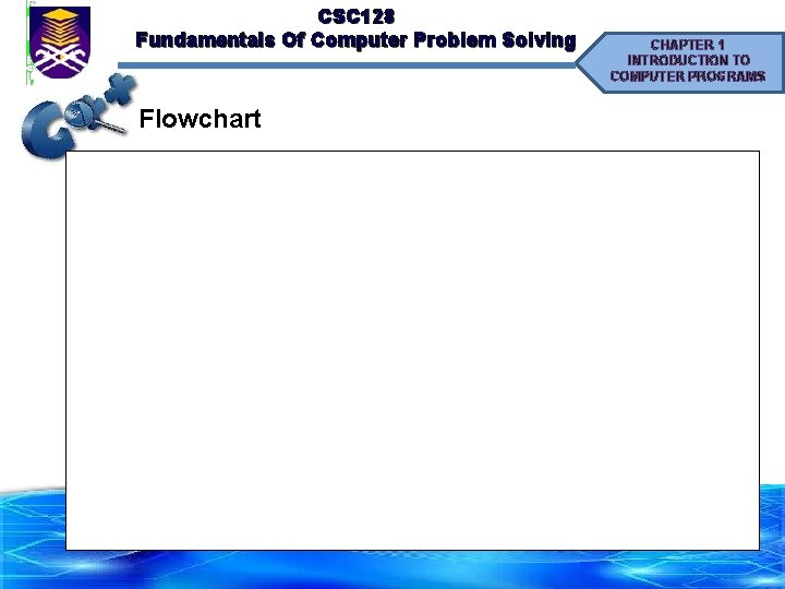 CSC 128 Fundamentals Of Computer Problem Solving Flowchart CHAPTER 1 INTRODUCTION TO COMPUTER PROGRAMS