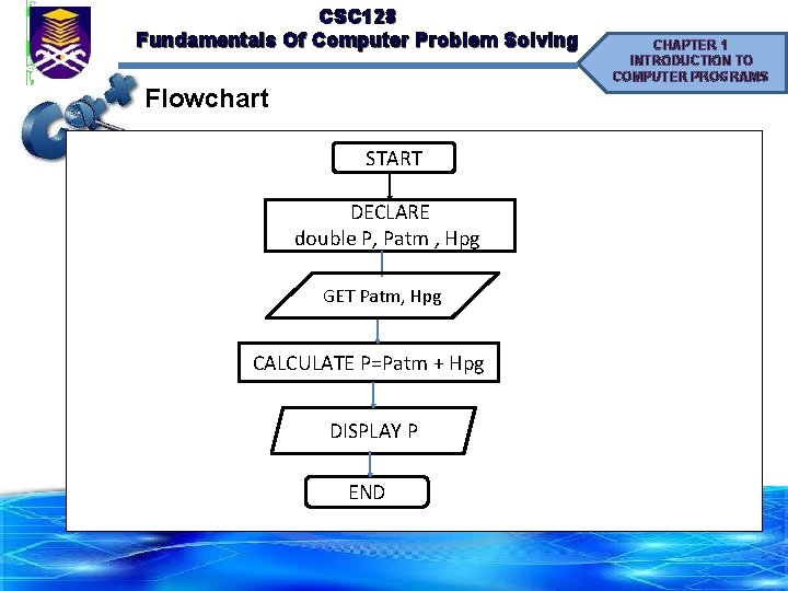 CSC 128 Fundamentals Of Computer Problem Solving Flowchart START DECLARE double P, Patm ,