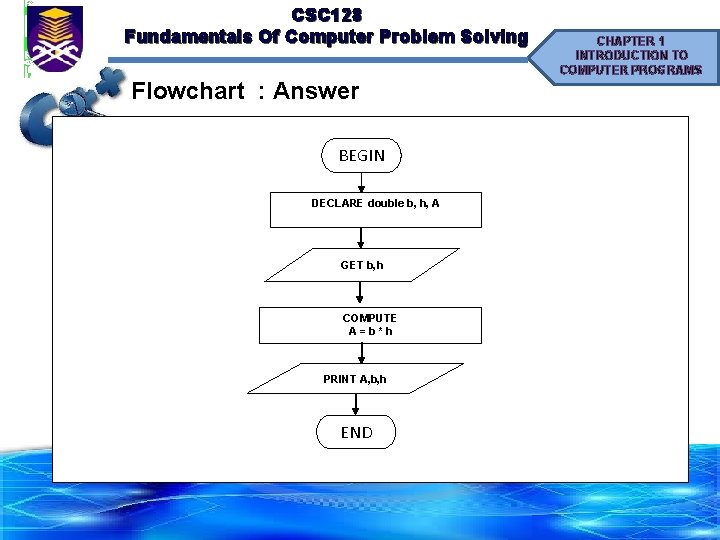 CSC 128 Fundamentals Of Computer Problem Solving Flowchart : Answer BEGIN DECLARE double b,