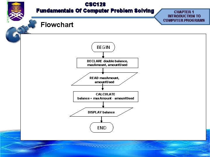 CSC 128 Fundamentals Of Computer Problem Solving Flowchart BEGIN DECLARE double balance, max. Amount,