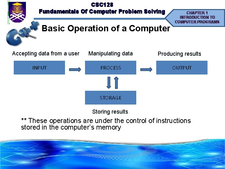 CSC 128 Fundamentals Of Computer Problem Solving Basic Operation of a Computer Accepting data