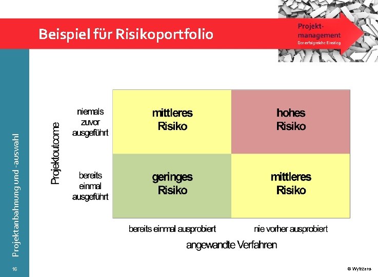 Projektanbahnung und -auswahl Beispiel für Risikoportfolio 16 © Wytrzens 
