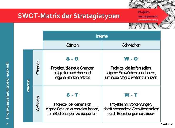 Projektanbahnung und -auswahl SWOT-Matrix der Strategietypen 19 © Wytrzens 