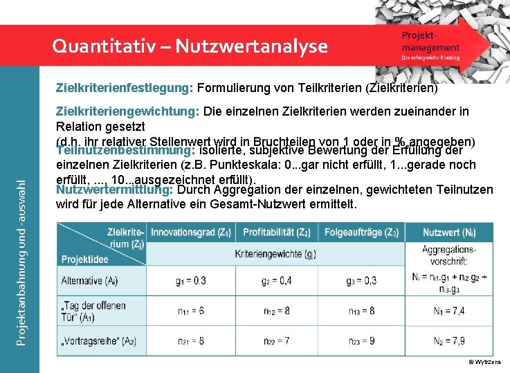 Quantitativ – Nutzwertanalyse Projektanbahnung und -auswahl Zielkriterienfestlegung: Formulierung von Teilkriterien (Zielkriterien) Zielkriteriengewichtung: Die einzelnen