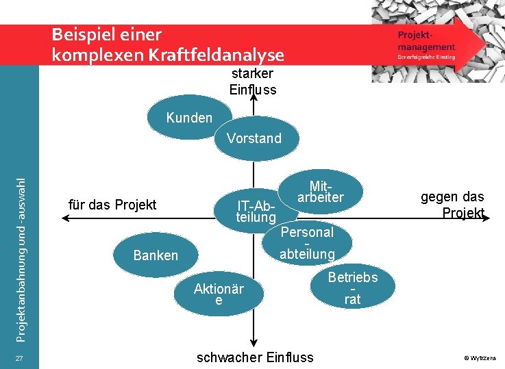 Beispiel einer komplexen Kraftfeldanalyse starker Einfluss Kunden Projektanbahnung und -auswahl Vorstand 27 für das