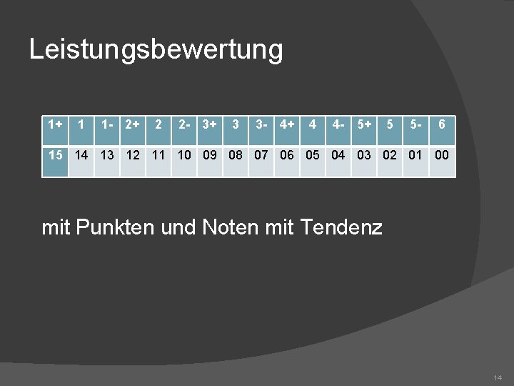 Leistungsbewertung 1+ 1 1 - 2+ 2 2 - 3+ 3 3 - 4+