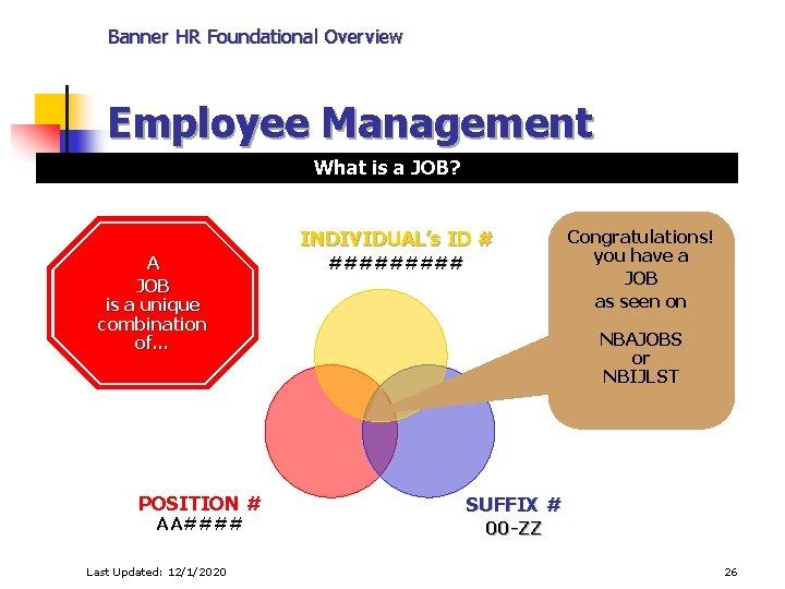 Banner HR Foundational Overview Employee Management What is a JOB? INDIVIDUAL’s ID # A