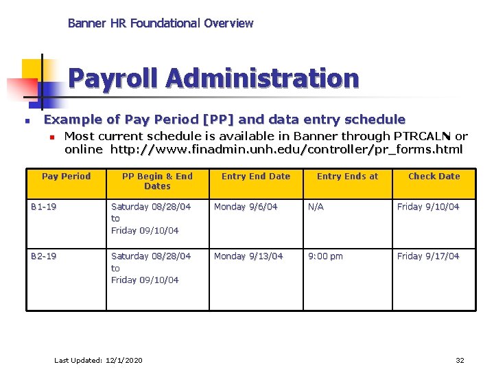 Banner HR Foundational Overview Payroll Administration n Example of Pay Period [PP] and data