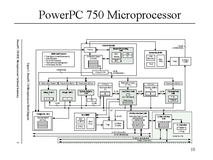Power. PC 750 Microprocessor 10 