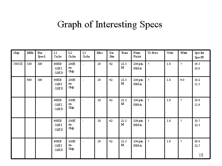 Graph of Interesting Specs Chip MHz Bus Speed L 1 Cache L 2 Cache