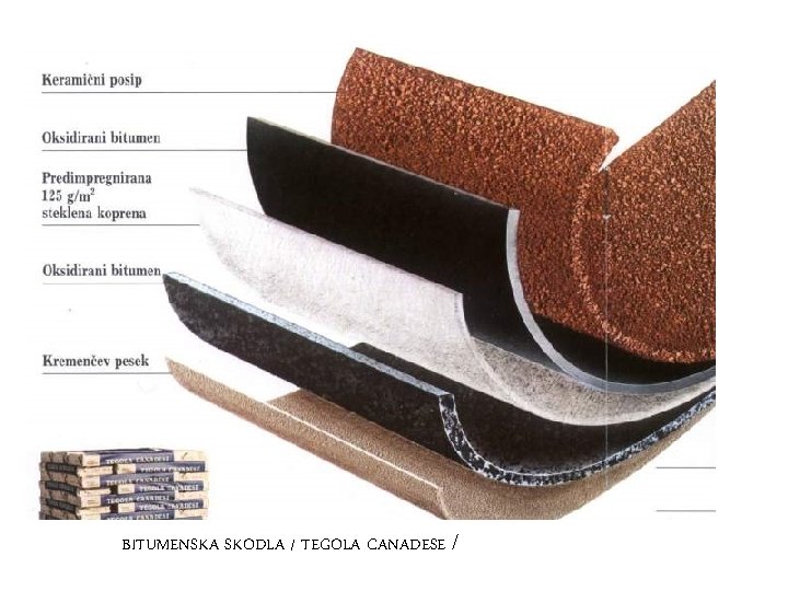 BITUMENSKA SKODLA / TEGOLA CANADESE / 