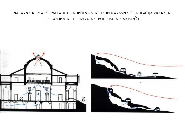 NARAVNA KLIMA PO PALLADIU – KUPOLNA STREHA IN NARAVNA CIRKULACIJA ZRAKA, KI JO TA