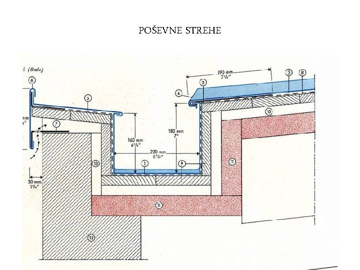 POŠEVNE STREHE 